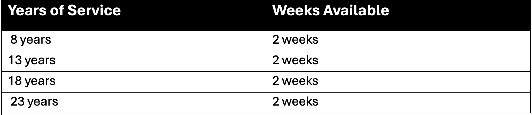 Spiritual_renewal_benefit_chart.png